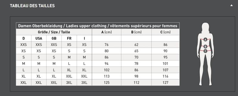 ELT - Imperméable d'Equitation Long aux Coutures Etanches FEHMARN XXS FEMME
