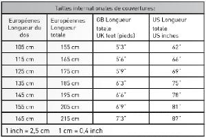 EQUITHEME TYREX - Couverture de pré 1200D imperméable matelassée 300G 