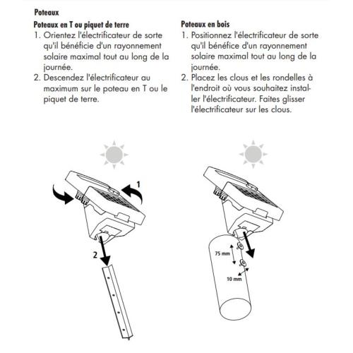 PATURA - Electrificateur Clôture avec Module Solaire P140 SOLAR